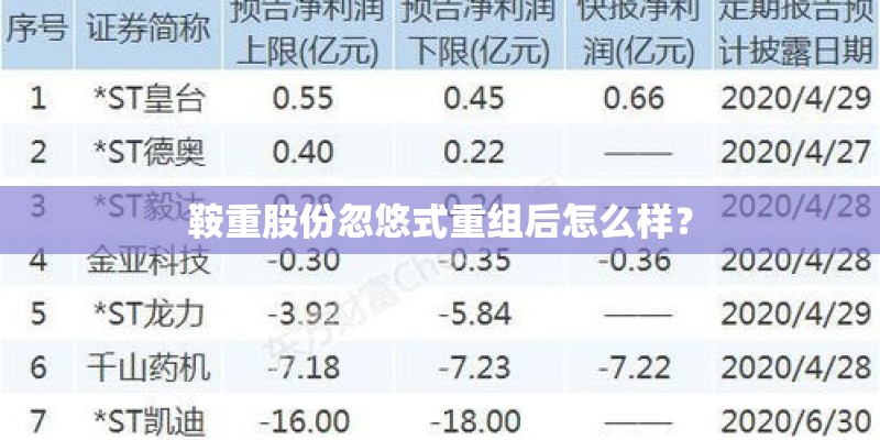 鞍重股份忽悠式重组后怎么样？