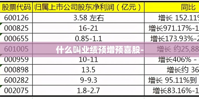 什么叫业绩预增预喜股-
