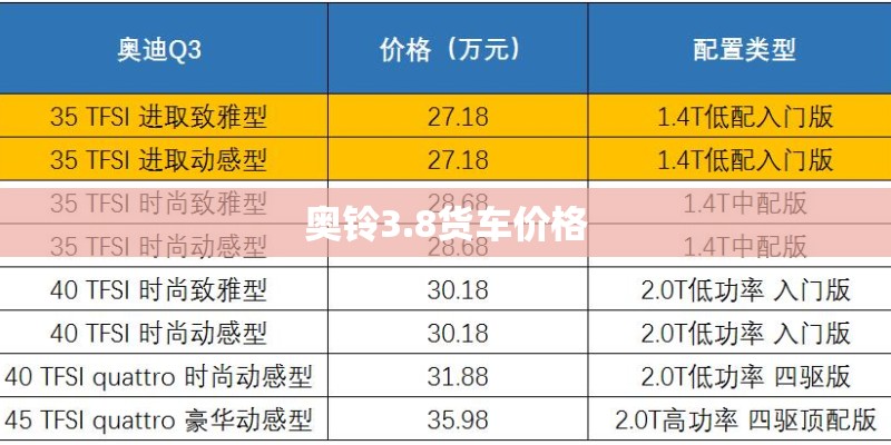 奥铃3.8货车价格