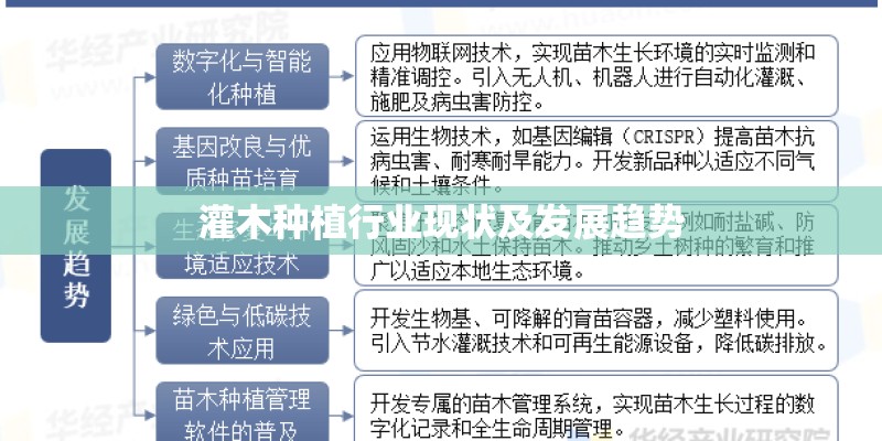 灌木种植行业现状及发展趋势
