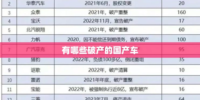 有哪些破产的国产车