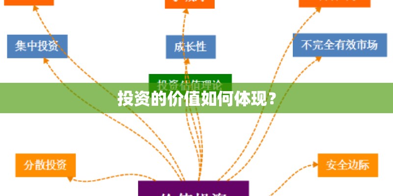 投资的价值如何体现？