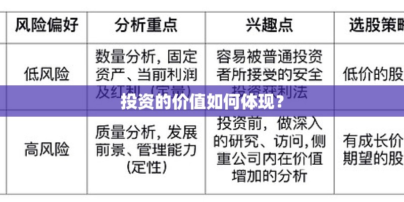 投资的价值如何体现？