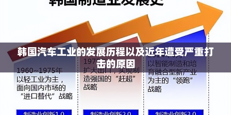 韩国汽车工业的发展历程以及近年遭受严重打击的原因