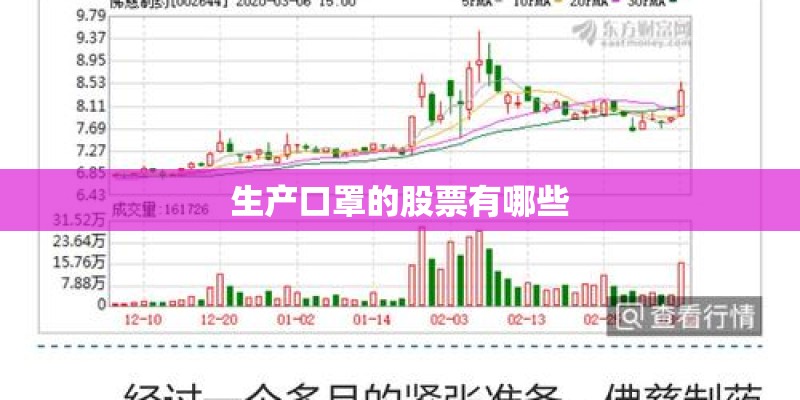 生产口罩的股票有哪些