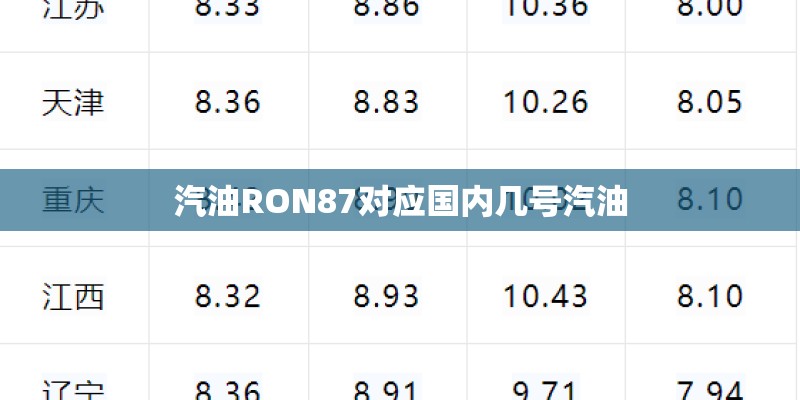 汽油RON87对应国内几号汽油