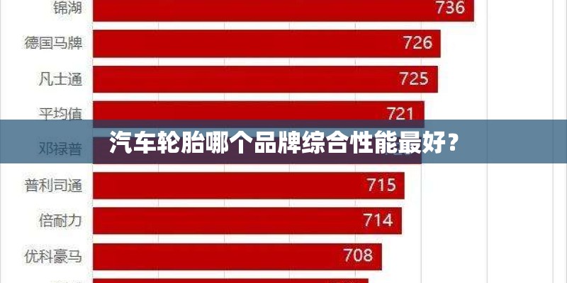汽车轮胎哪个品牌综合性能最好？