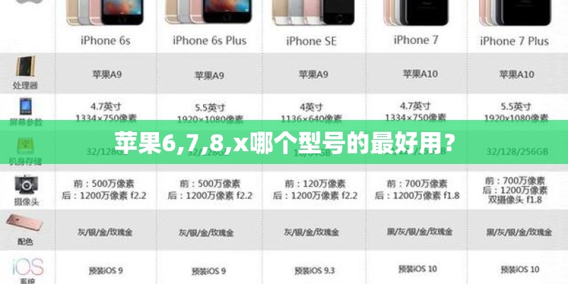 苹果6,7,8,x哪个型号的最好用？