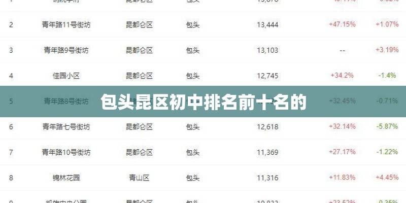 包头昆区初中排名前十名的