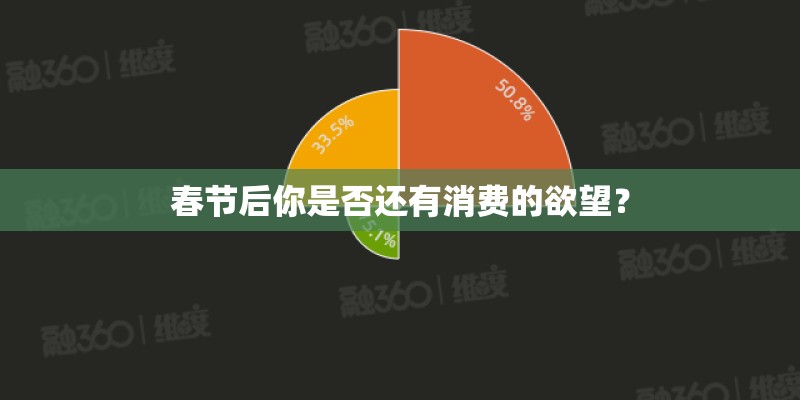 春节后你是否还有消费的欲望？