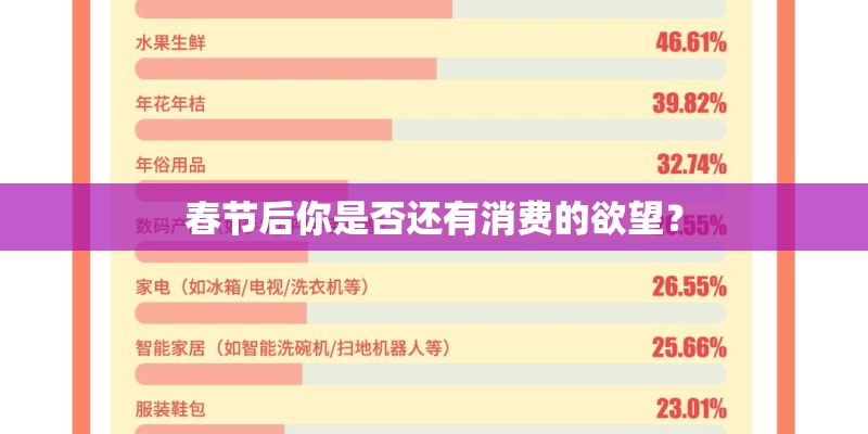 春节后你是否还有消费的欲望？