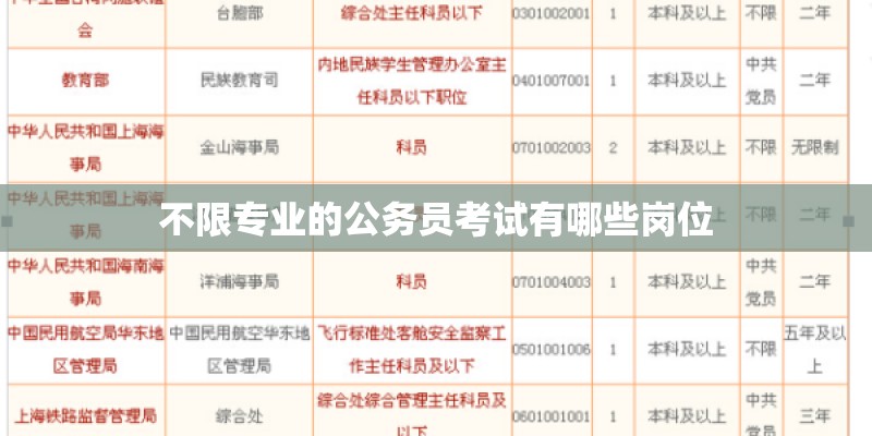 不限专业的公务员考试有哪些岗位
