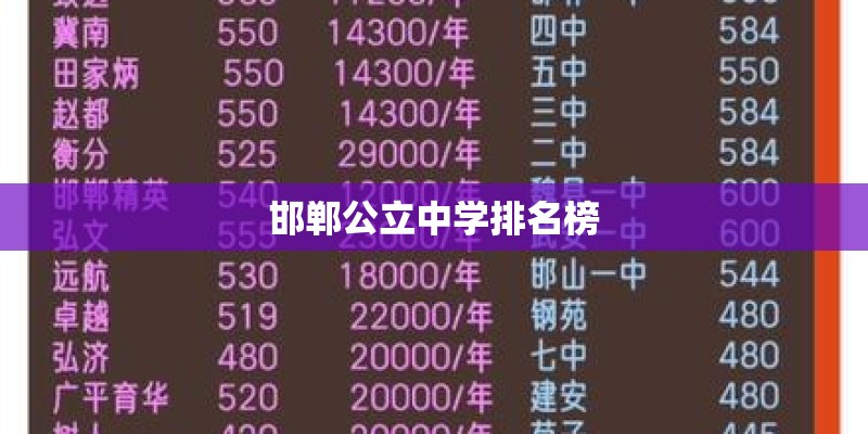邯郸公立中学排名榜