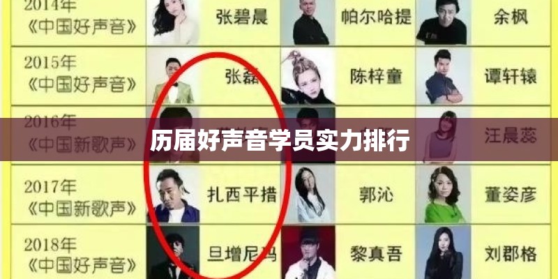 历届好声音学员实力排行
