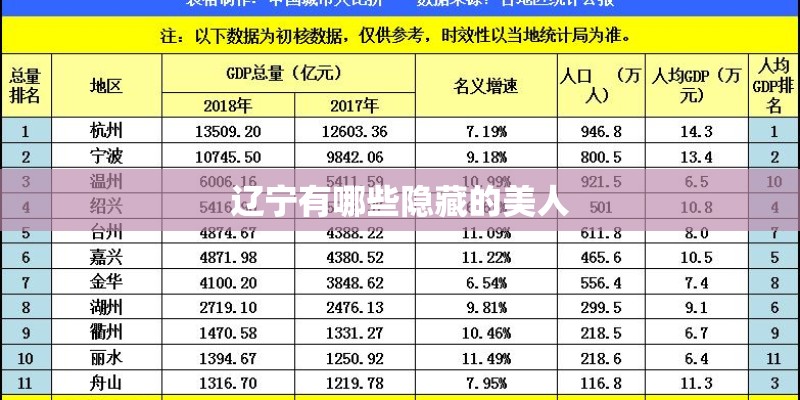 辽宁有哪些隐藏的美人