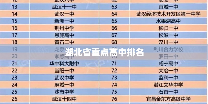 湖北省重点高中排名