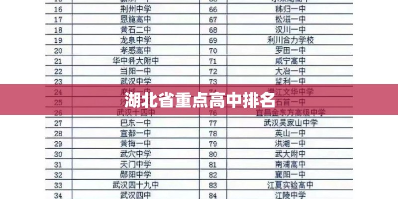 湖北省重点高中排名