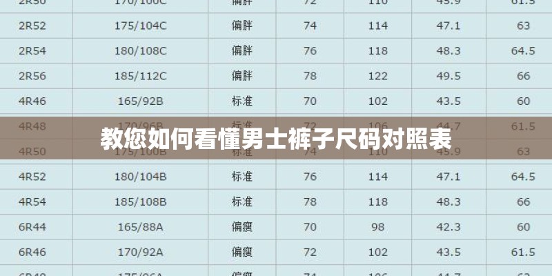 教您如何看懂男士裤子尺码对照表