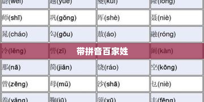 带拼音百家姓
