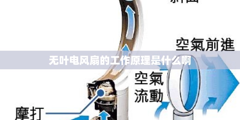 无叶电风扇的工作原理是什么啊