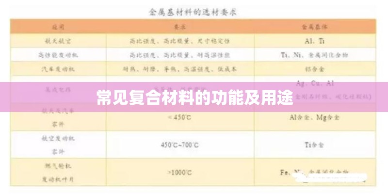 常见复合材料的功能及用途