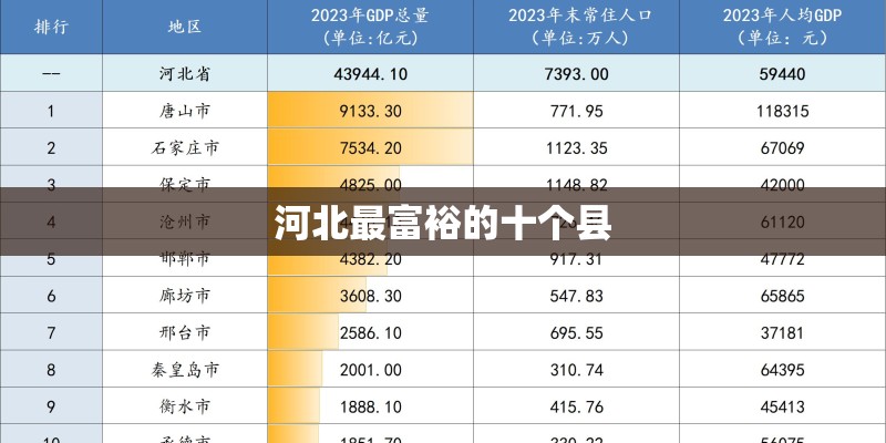 河北最富裕的十个县
