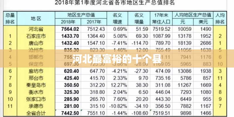 河北最富裕的十个县