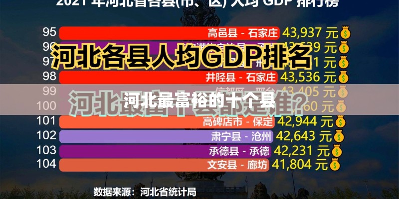 河北最富裕的十个县