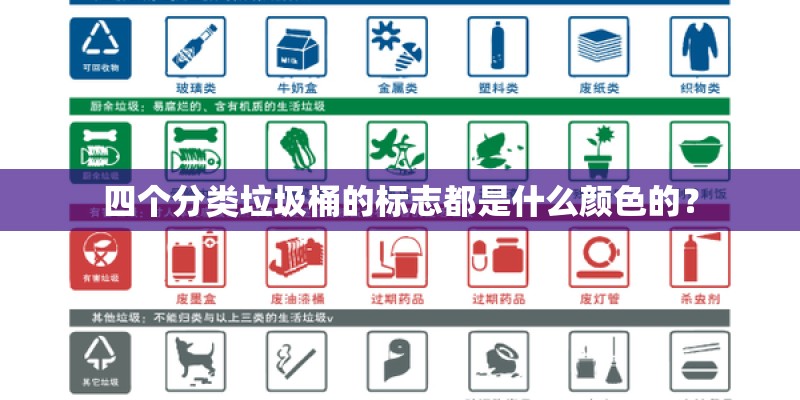 四个分类垃圾桶的标志都是什么颜色的？