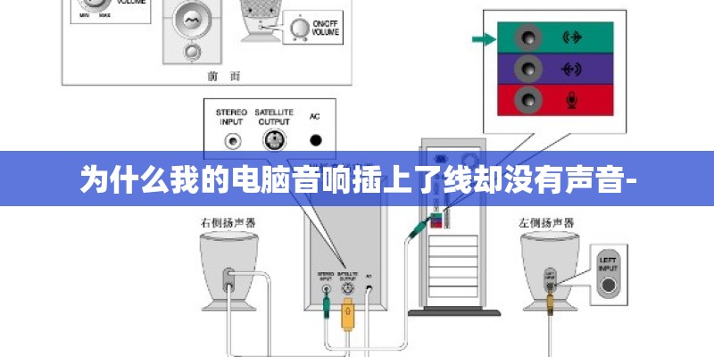 为什么我的电脑音响插上了线却没有声音-