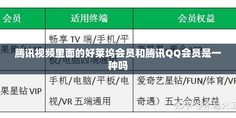 腾讯视频里面的好莱坞会员和腾讯QQ会员是一种吗