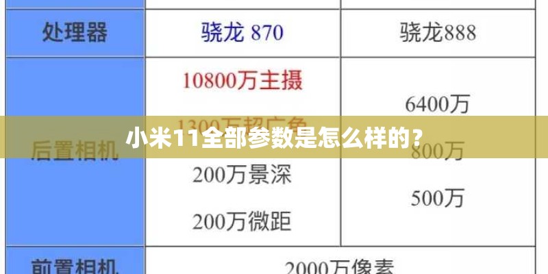 小米11全部参数是怎么样的？