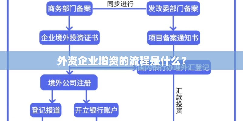 外资企业增资的流程是什么? 外资企业增资的流程是什么?