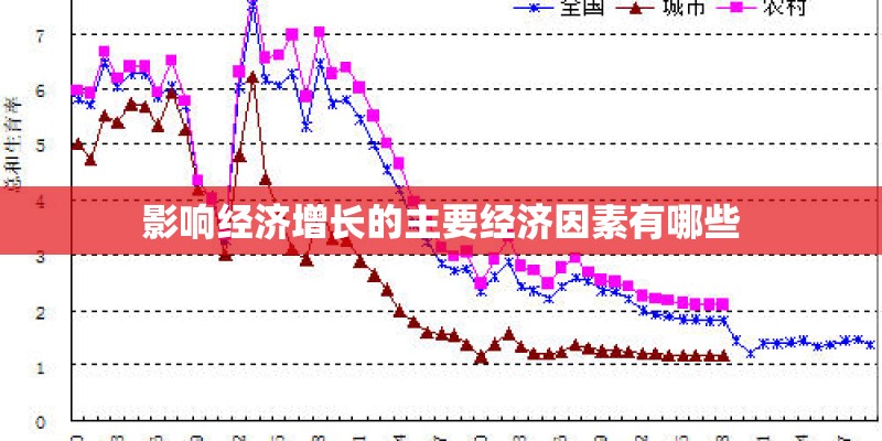 影响经济增长的主要经济因素有哪些