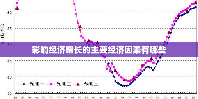 影响经济增长的主要经济因素有哪些 影响经济增长的主要经济因素有哪些