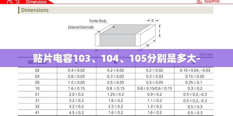 贴片电容103、104、105分别是多大-
