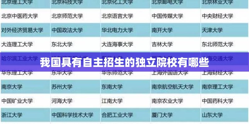 我国具有自主招生的独立院校有哪些