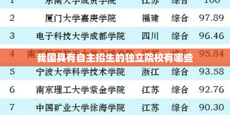 我国具有自主招生的独立院校有哪些 我国具有自主招生的独立院校有哪些