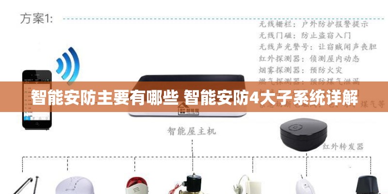 智能安防主要有哪些 智能安防4大子系统详解