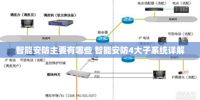 智能安防主要有哪些 智能安防4大子系统详解