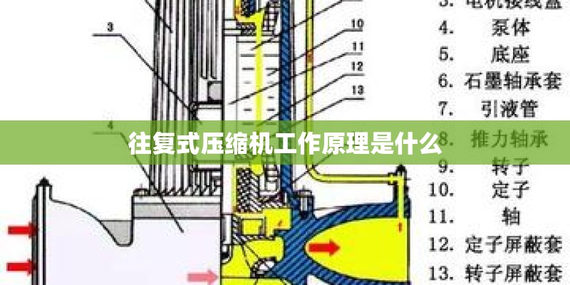 往复式压缩机工作原理是什么 往复式压缩机工作原理是什么