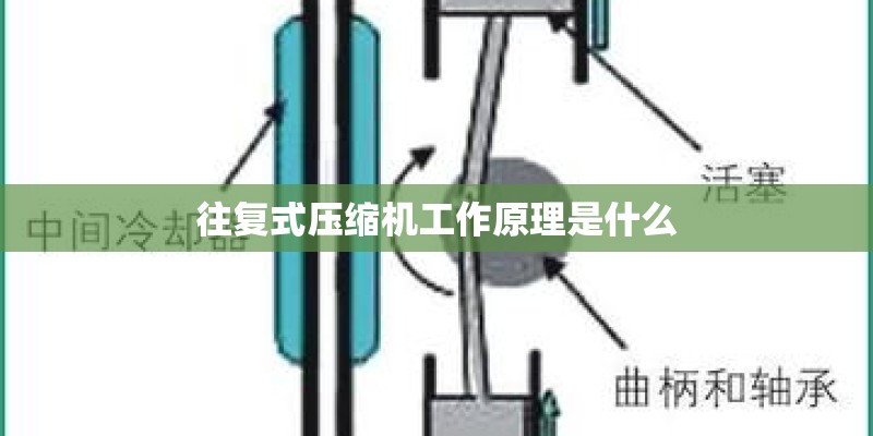 往复式压缩机工作原理是什么 往复式压缩机工作原理是什么