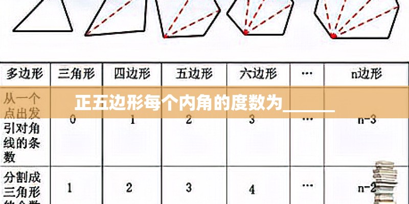 正五边形每个内角的度数为______ 正五边形每个内角的度数为______