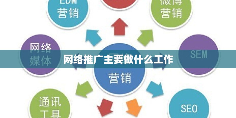 网络推广主要做什么工作 网络推广主要做什么工作