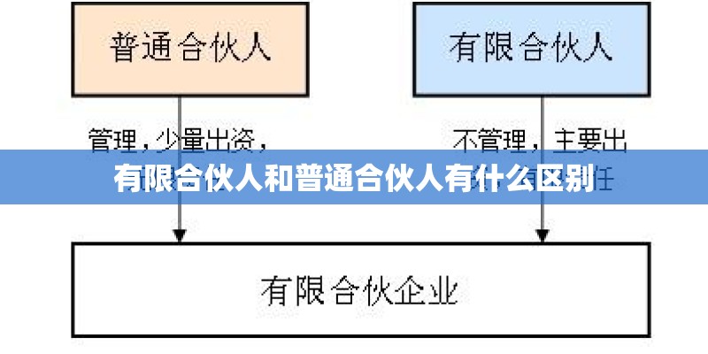 有限合伙人和普通合伙人有什么区别