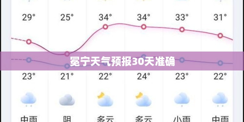 冕宁天气预报30天准确