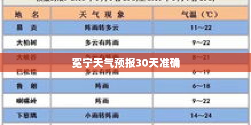 冕宁天气预报30天准确