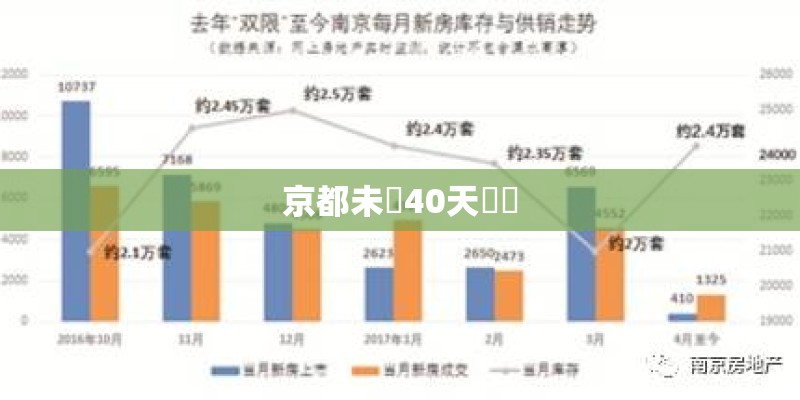 京都未來40天預測