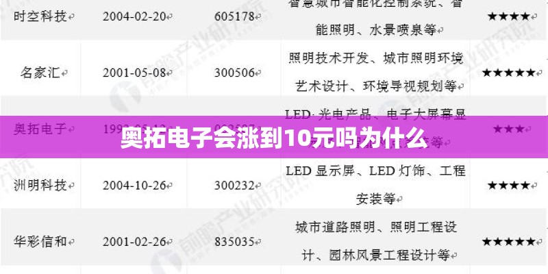 奥拓电子会涨到10元吗为什么