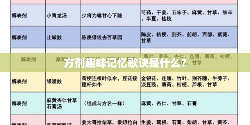 方剂趣味记忆歌诀是什么？
